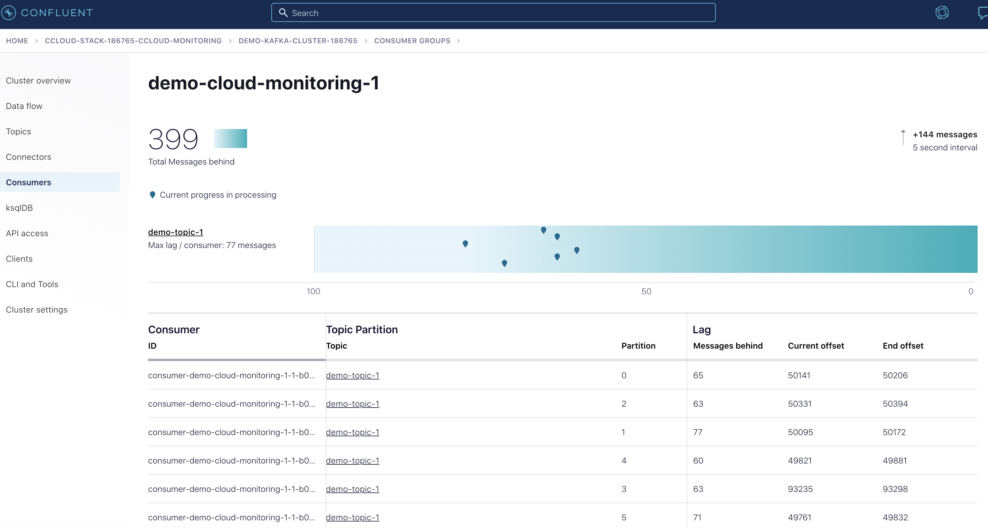 Confluent Cloud Consumer Lag