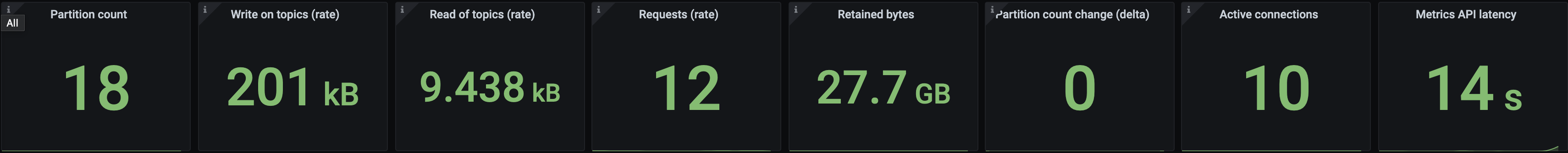 Confluent Cloud Panel