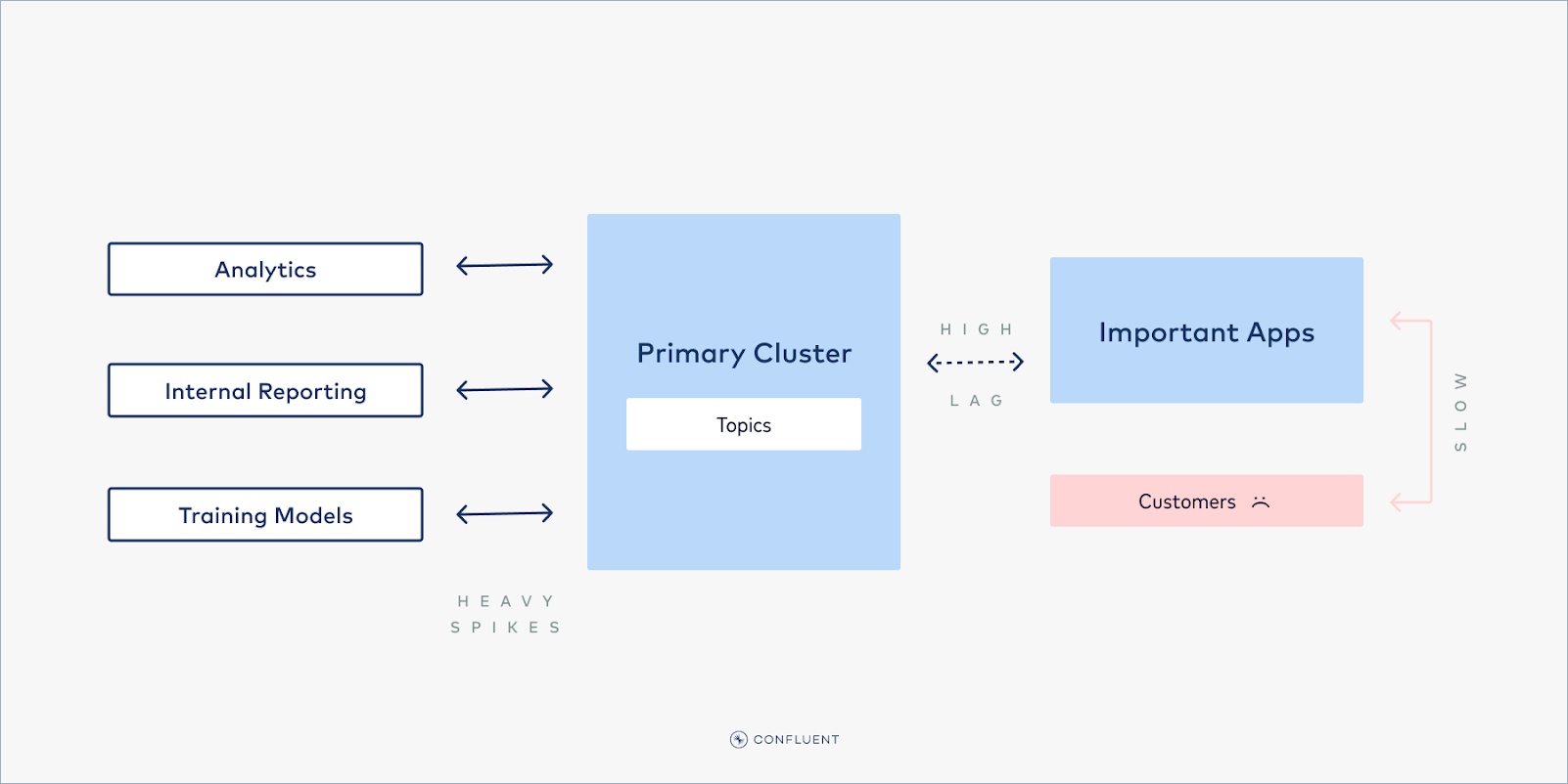 ../../_images/cluster-link-competing-workloads.png