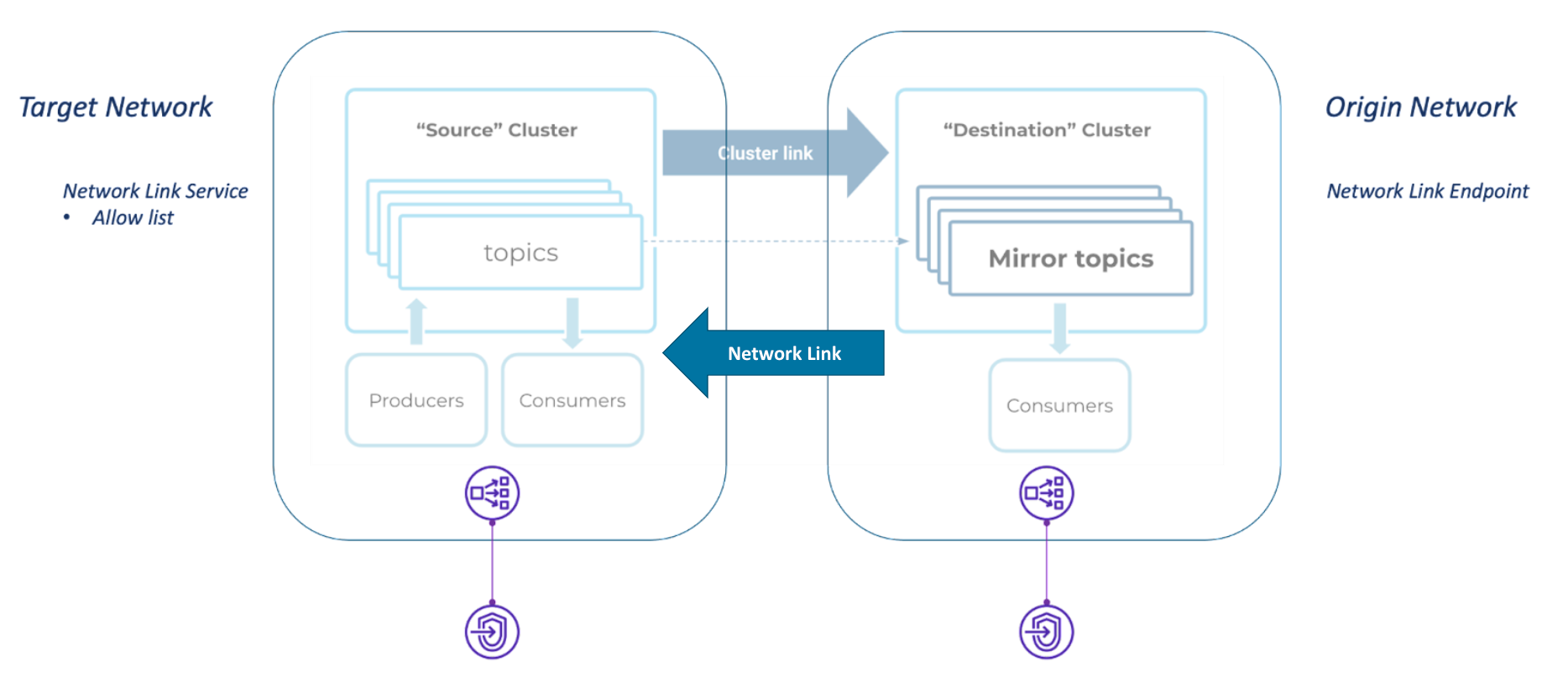 ../_images/cluster-linking-network-linking.png