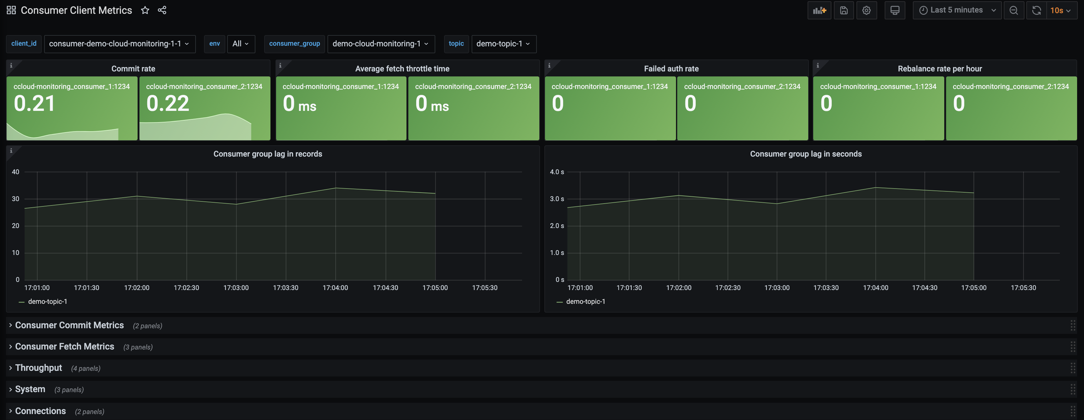 Consumer Dashboard