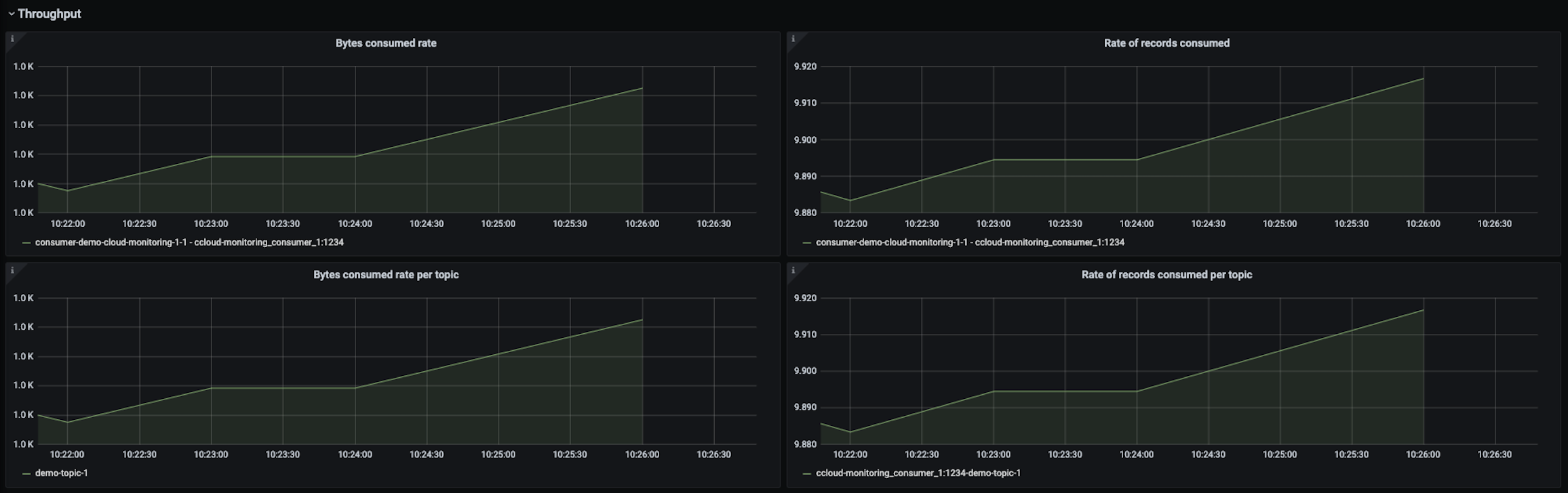 Consumer Throughput Increase