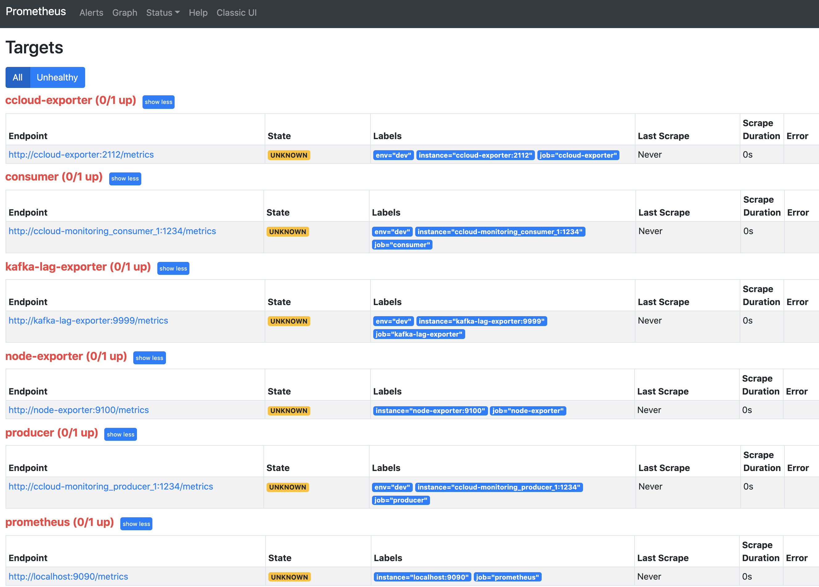 Prometheus Targets Unknown