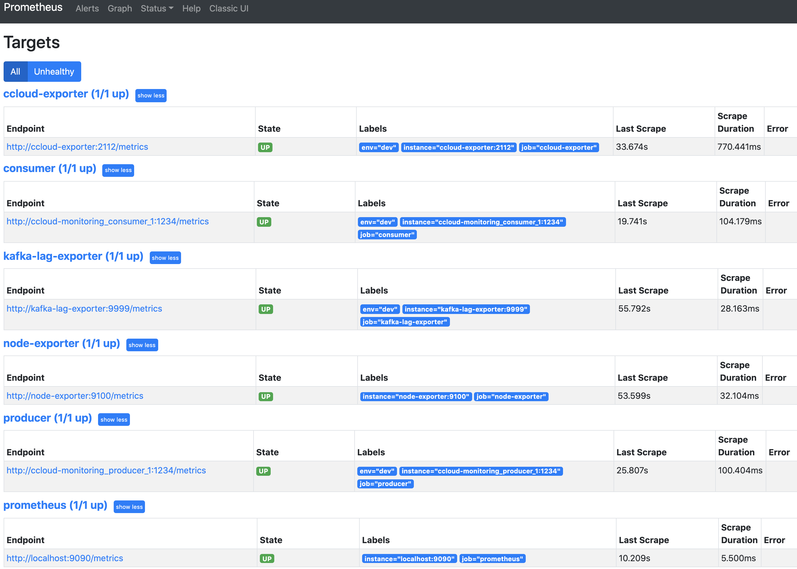 Prometheus Targets Up