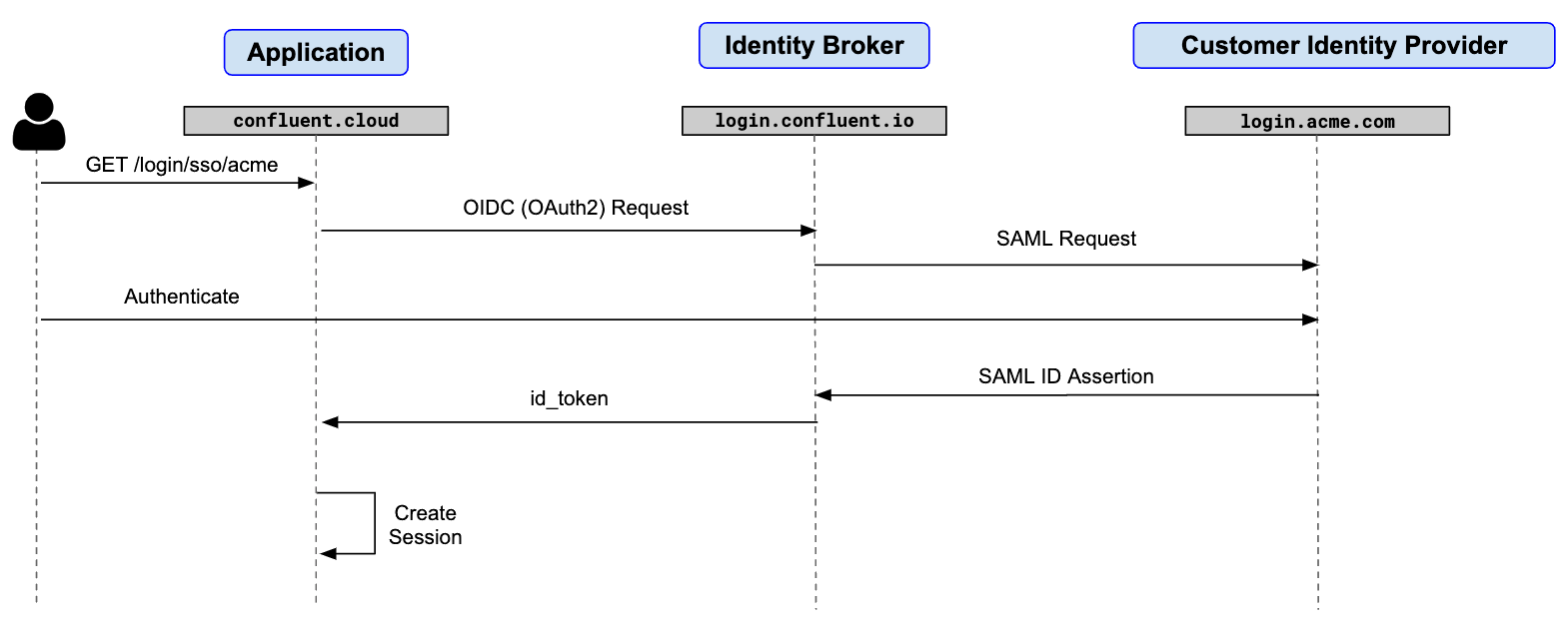 ../../../../../_images/sso-workflow.png