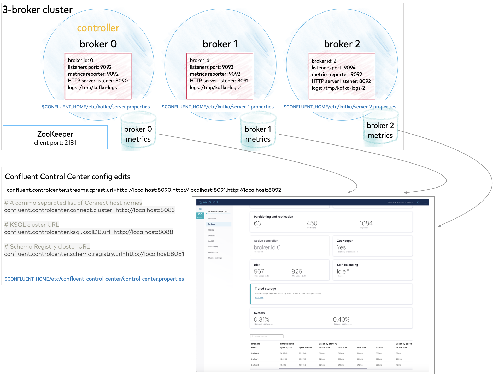 ../_images/kafka-basics-multi-broker.png