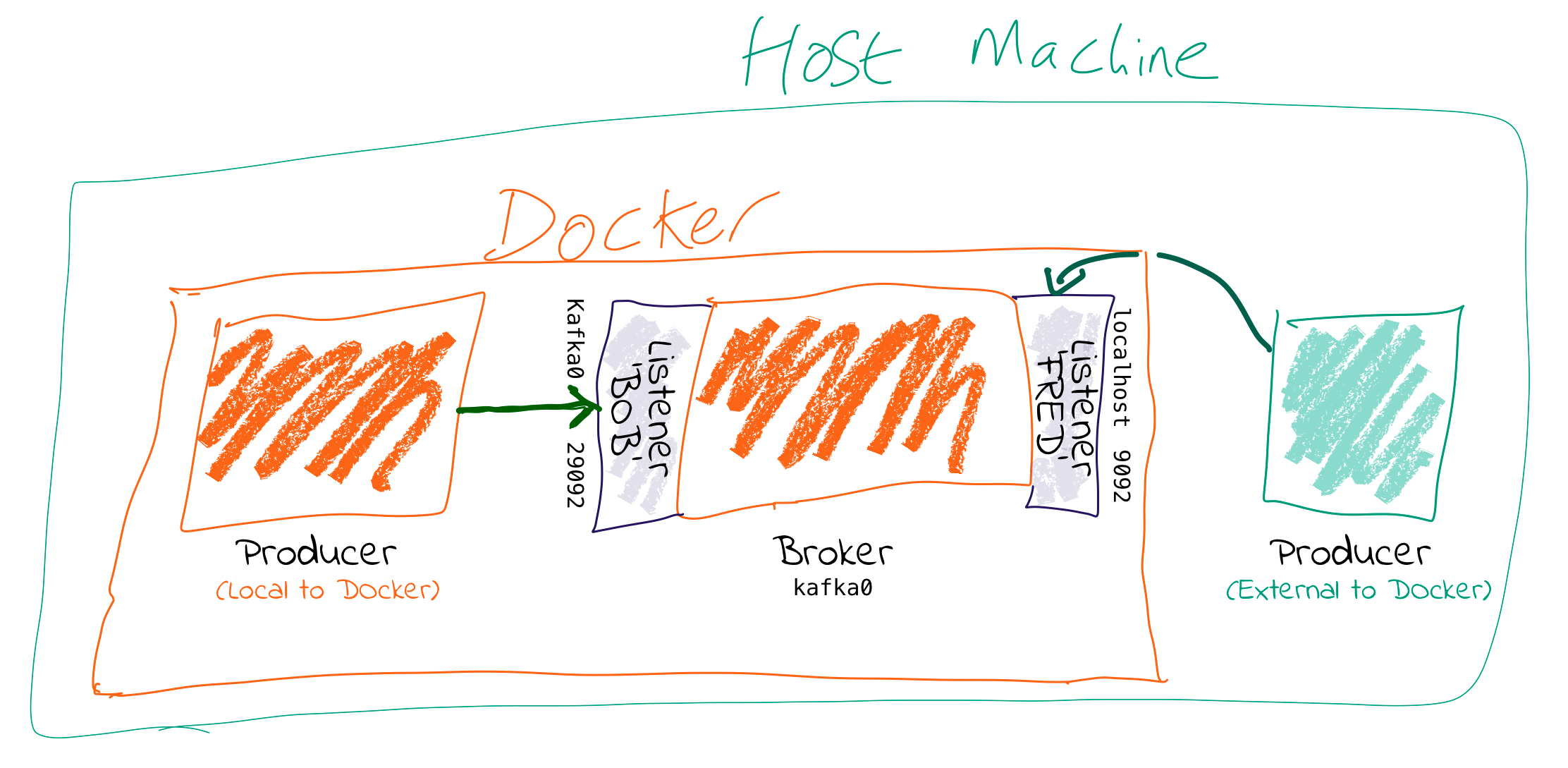 ../_images/multi-node-1.png