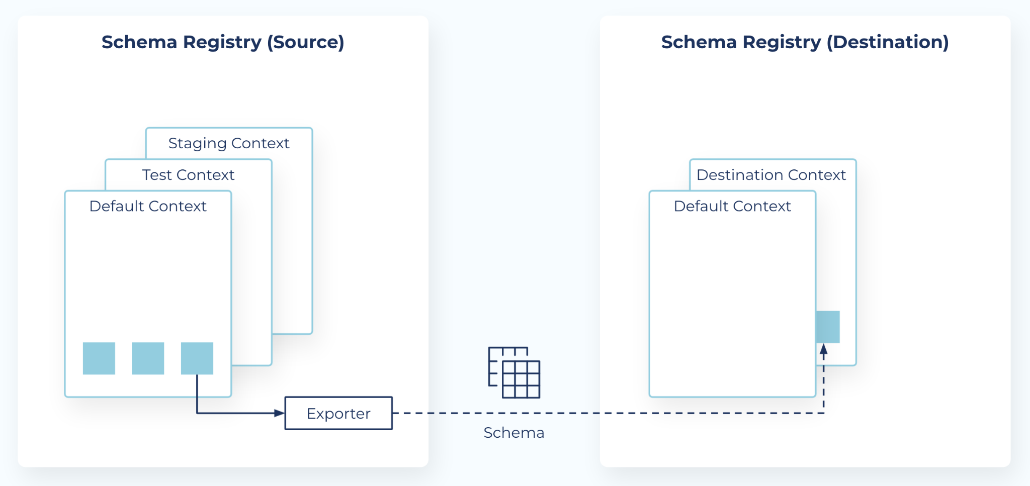 ../_images/schema-linking.png