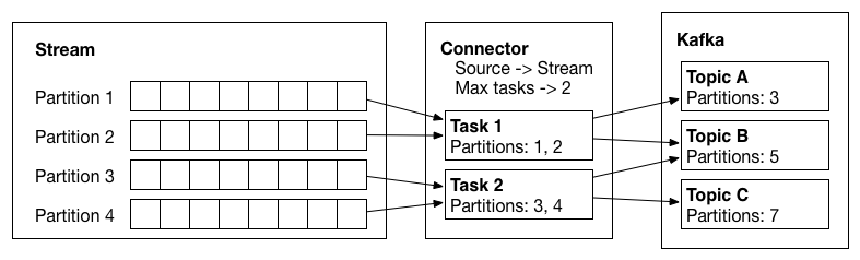 ../_images/connector-model.png