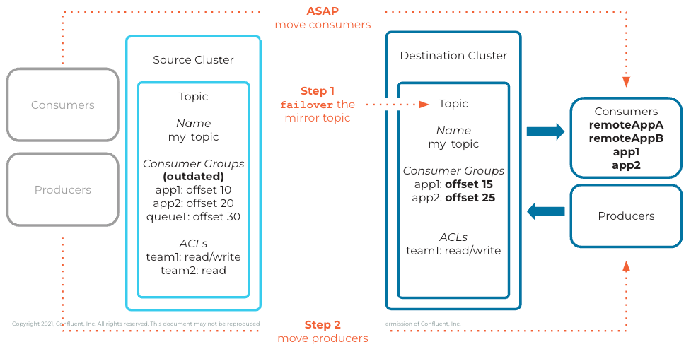 ../../_images/cluster-link-failover.png