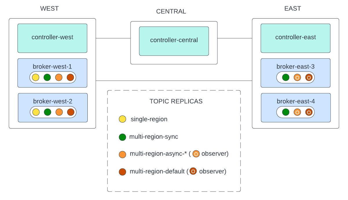 ../_images/multi-region-topic-replicas.png