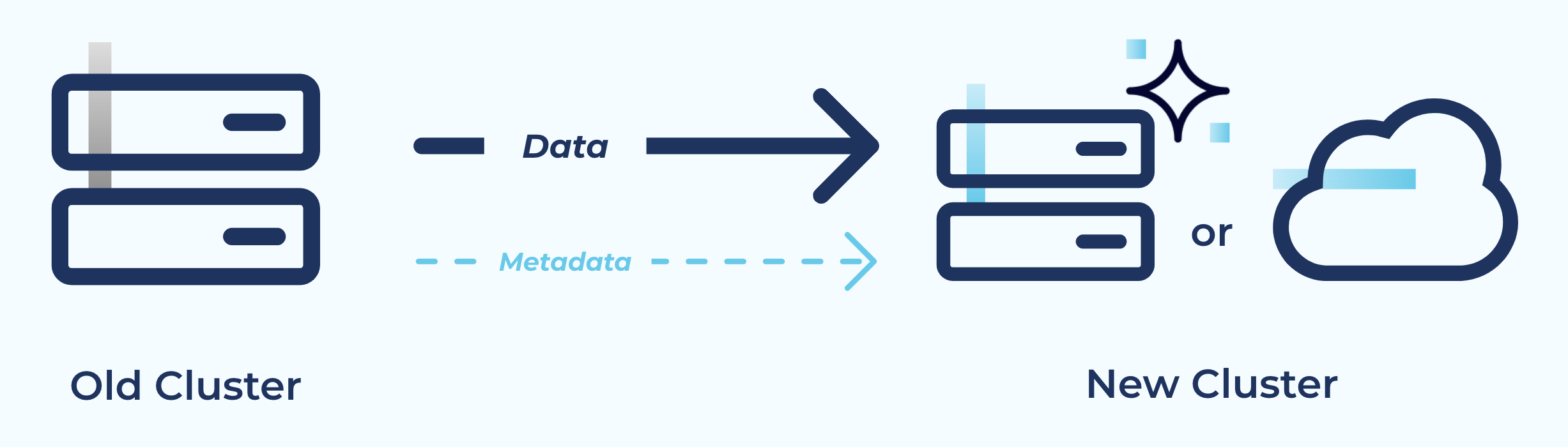 ../../_images/clusterlinking-usecase-migration.png