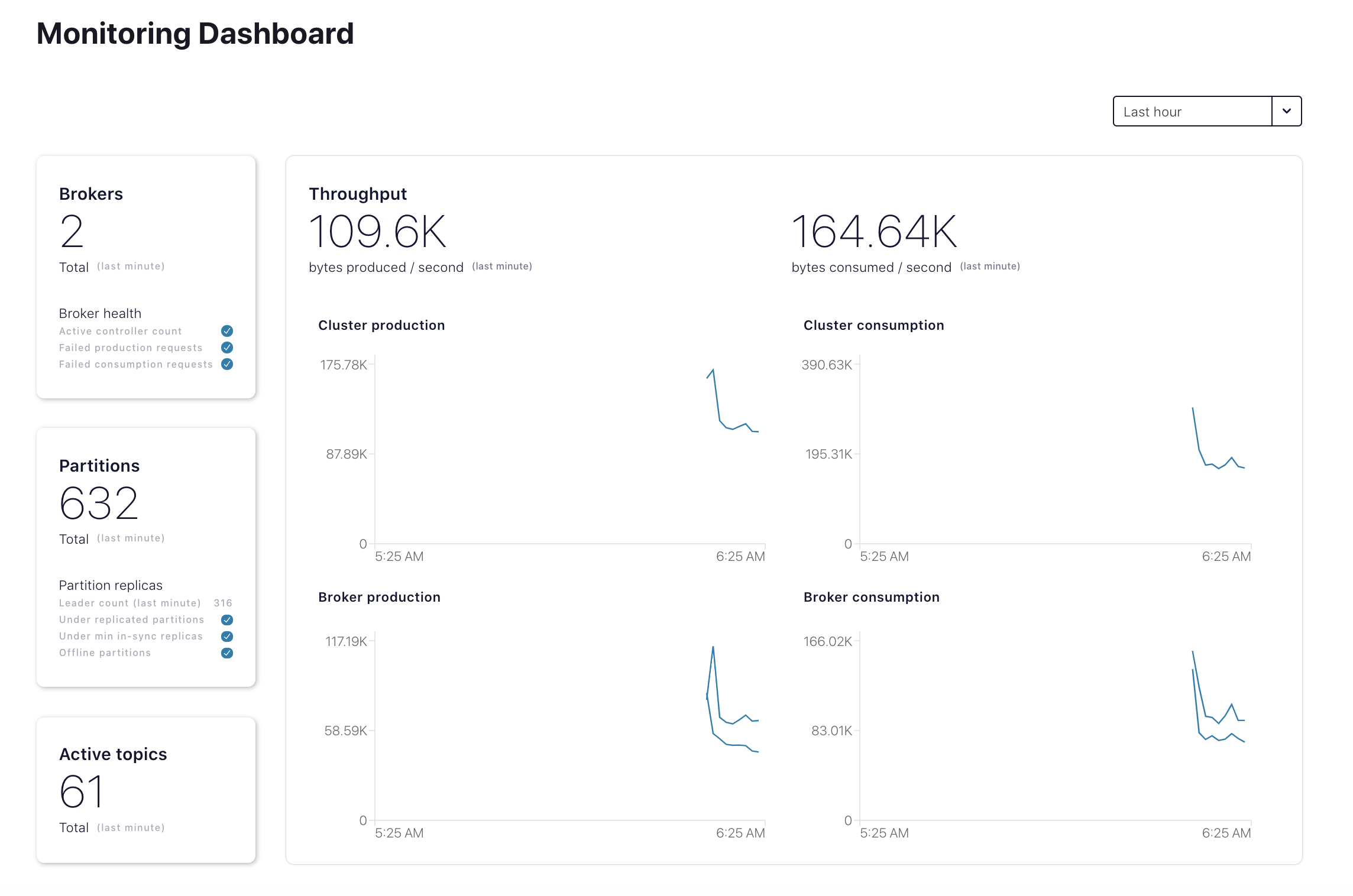 ../../_images/hosted-monitoring.png