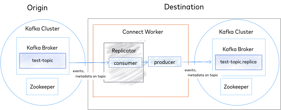 ../../_images/replicator_components.png